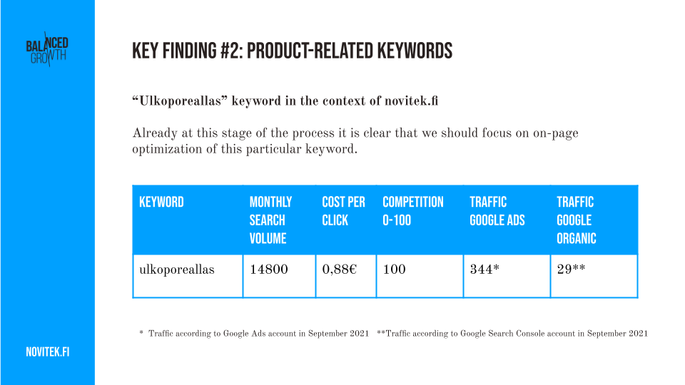 Keyword Research Project Key Finding