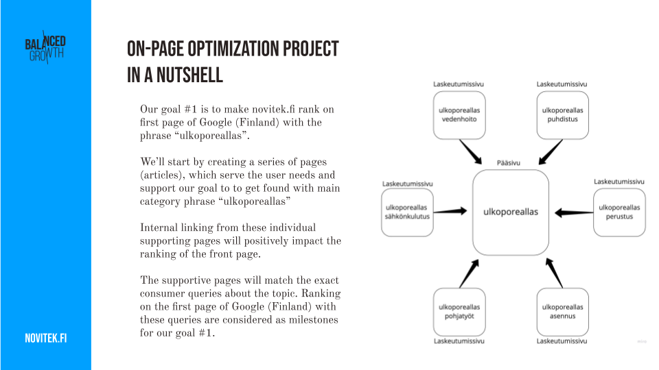 Novitek on-page optimization project summary